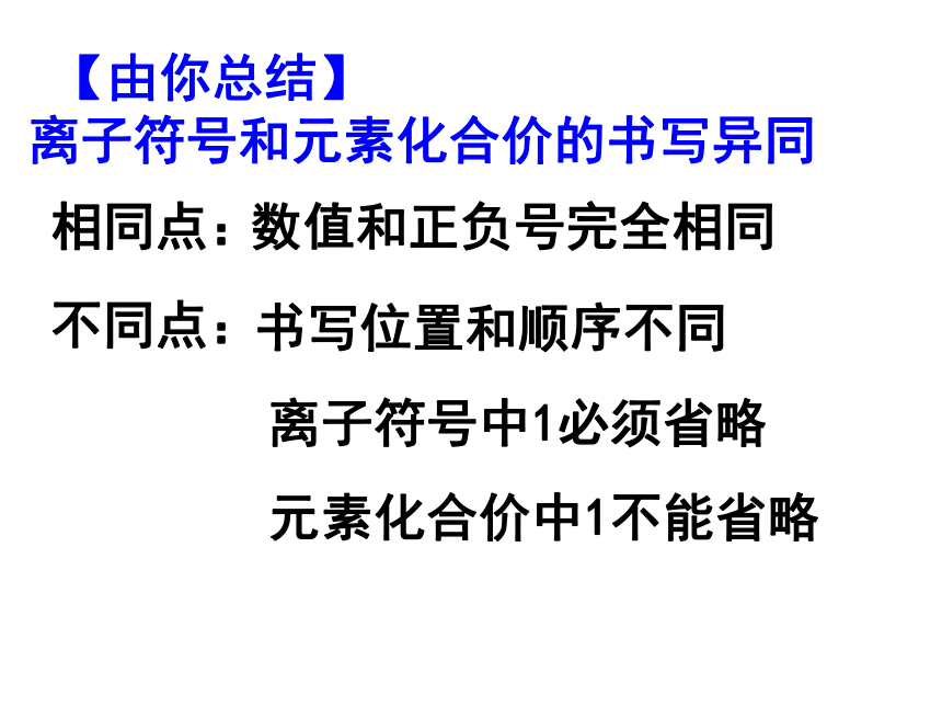 2017年中考化学复习课件 化学用语专题复习 （共20张PPT）