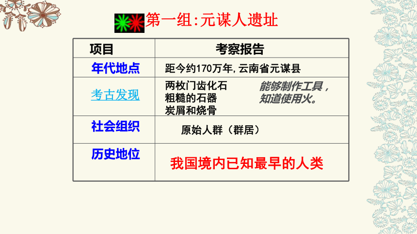 部编版六上历史 第1课 中国早期人类的代表—北京人 课件37张（）