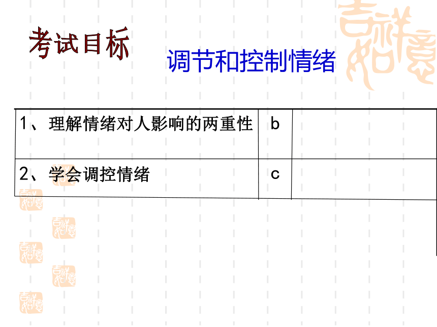 调节和控制情绪--磨砺坚强意志(浙江省温州市瑞安市)