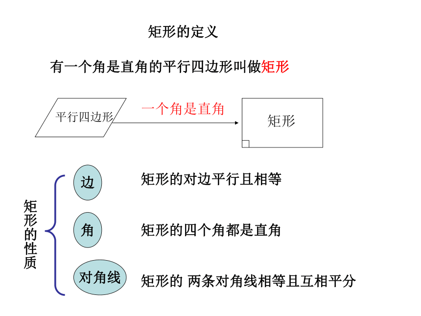 矩形的判定[下学期]