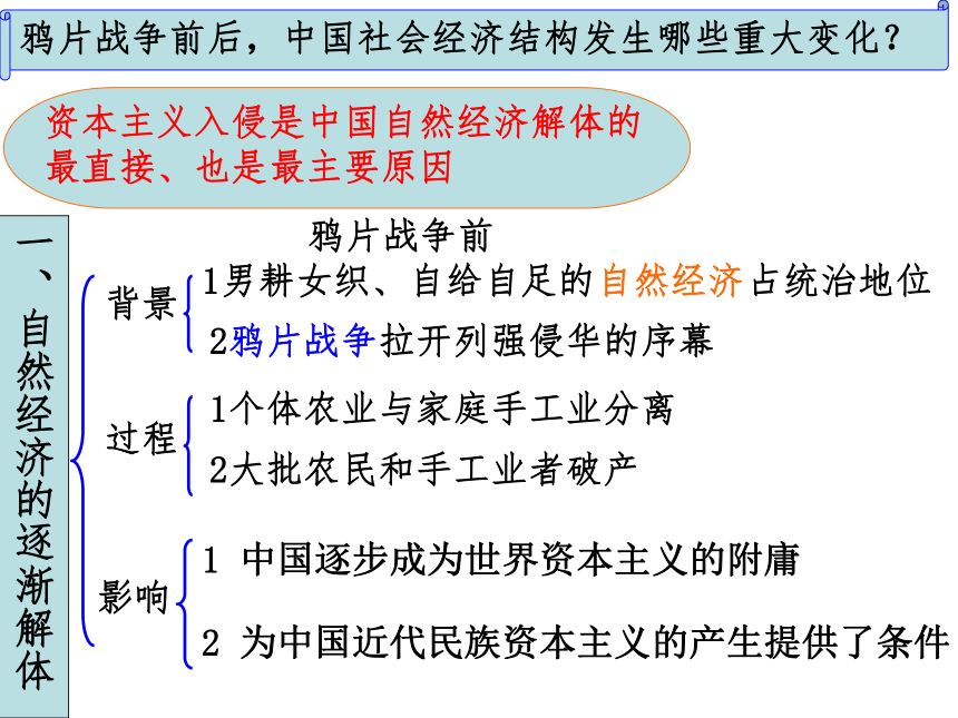 【必修2】第9课 近代中国经济结构的变动（人教版