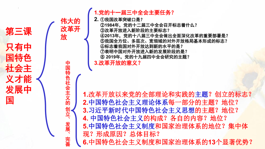 只有中国特色社会主义才能发展中国课件(27张ppt)