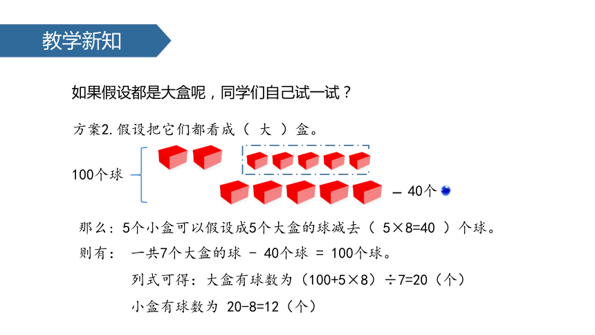 苏教版小学六年级数学上 4 用假设的策略解决问题课件 (共20张PPT)