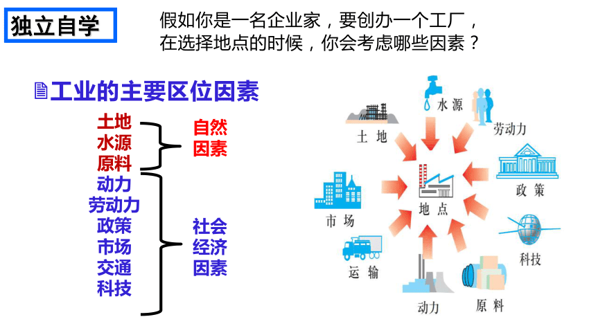 32工业区位因素及其变化课件(29张)