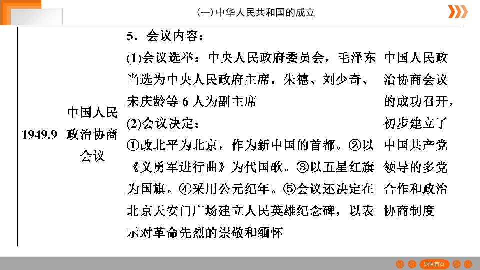 【名师金典】八下历史知识要点  (1)中华人民共和国的成立 课件（共7张PPT）