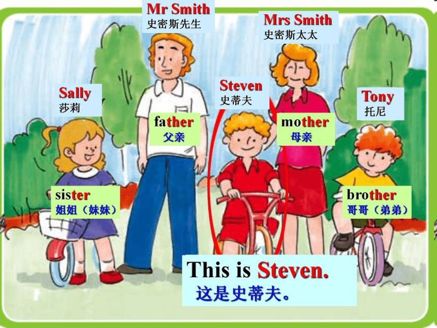 Lesson 7 This is my family 课件