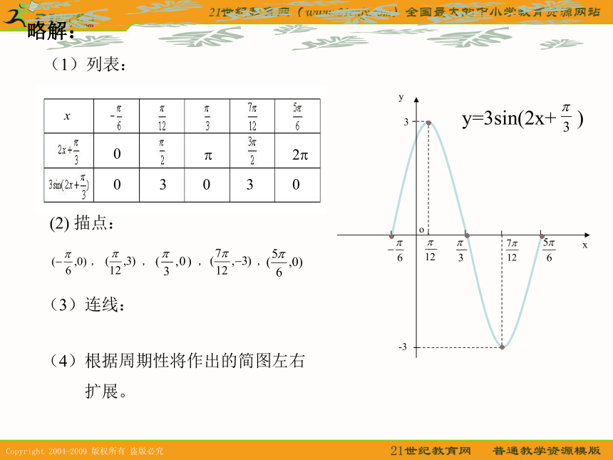 数学：6.3《y=asin（ωx+φ）的图象变换》课件（沪教版高一下）