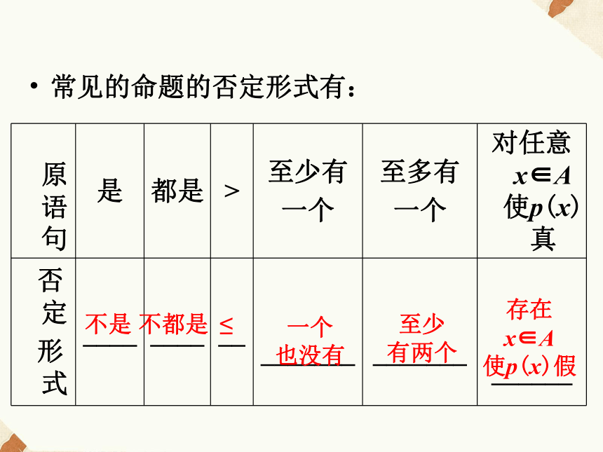 1.4.3 含有一个量词的命题的否定 课件