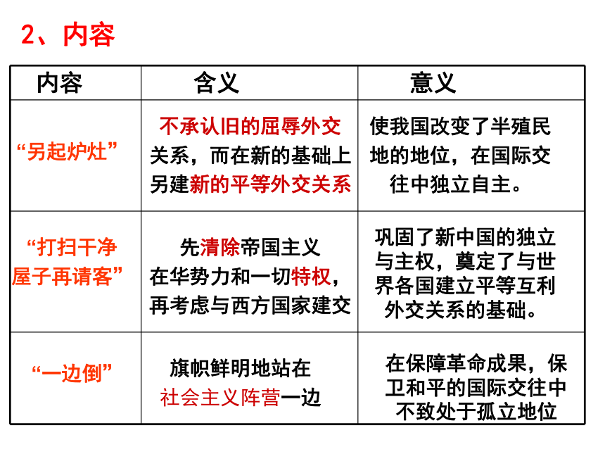 第23课新中国初期的外交课件（21张ＰＰＴ）