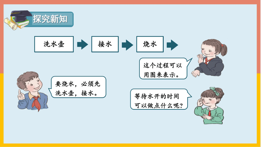 人教版数学四年级上册81沏茶问题课件共24张ppt