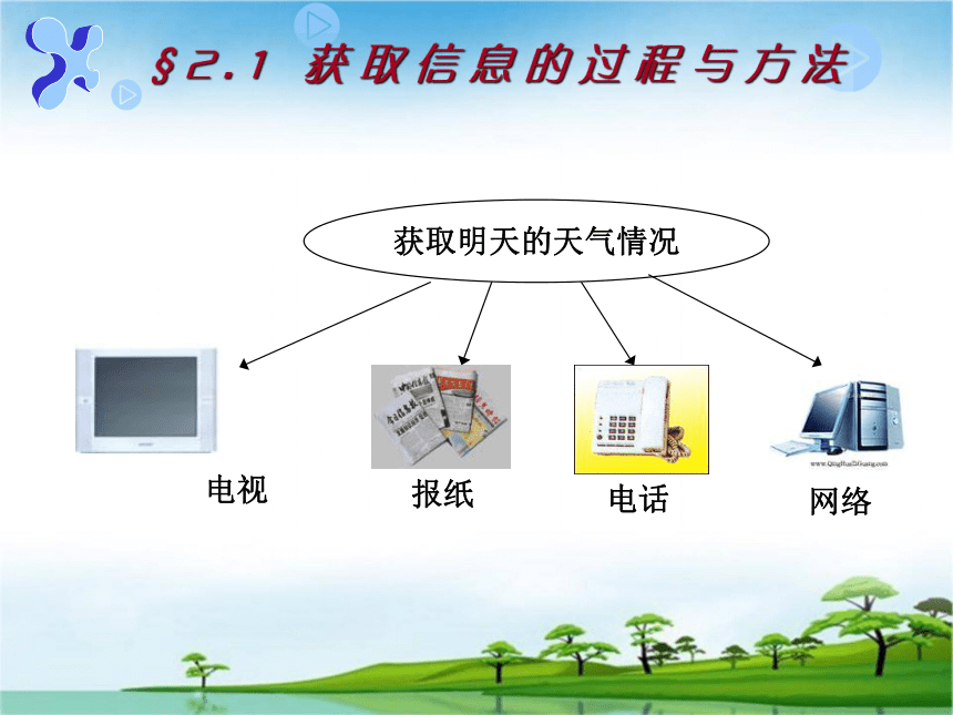 粤教版高中信息技术必修一课件：2.1获取信息的过程和方法（共32张ppt）