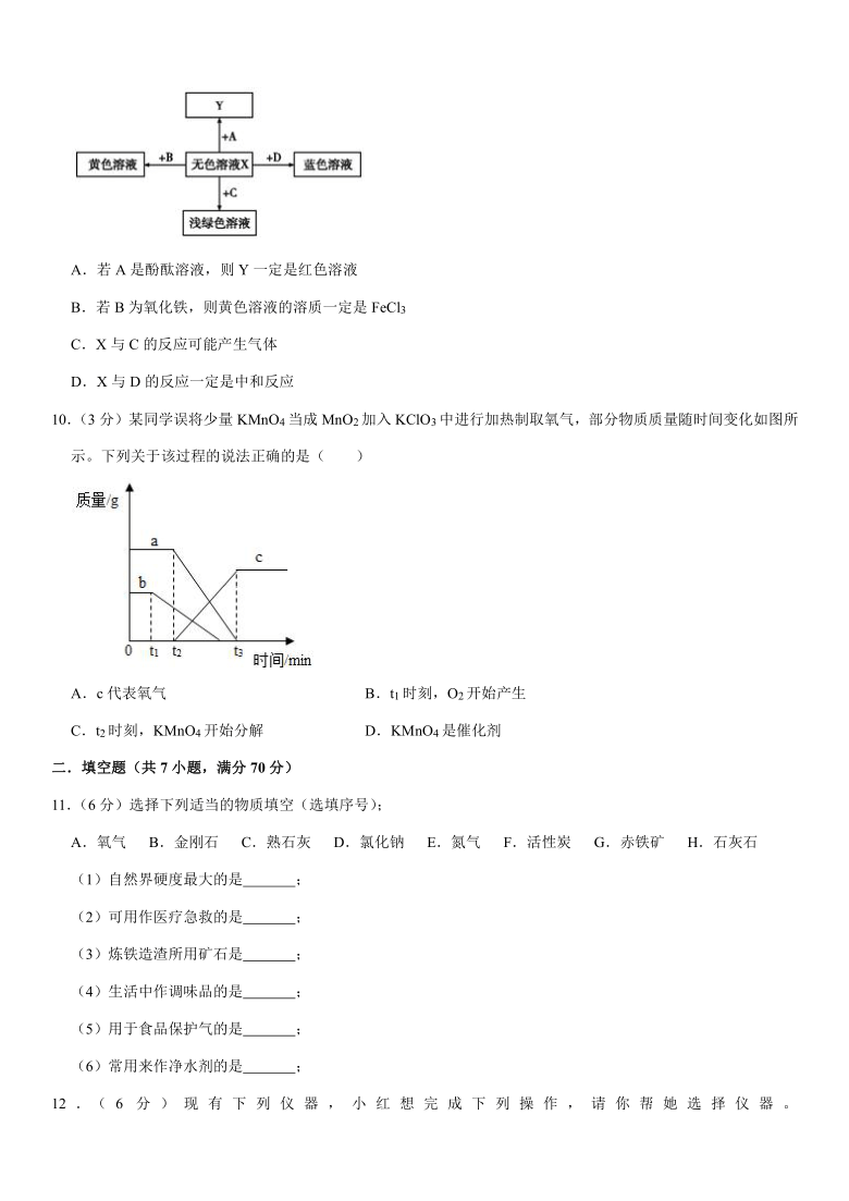 2020-2021学年人教版初中化学九年级（上）第一次月考模拟试卷（解析版）