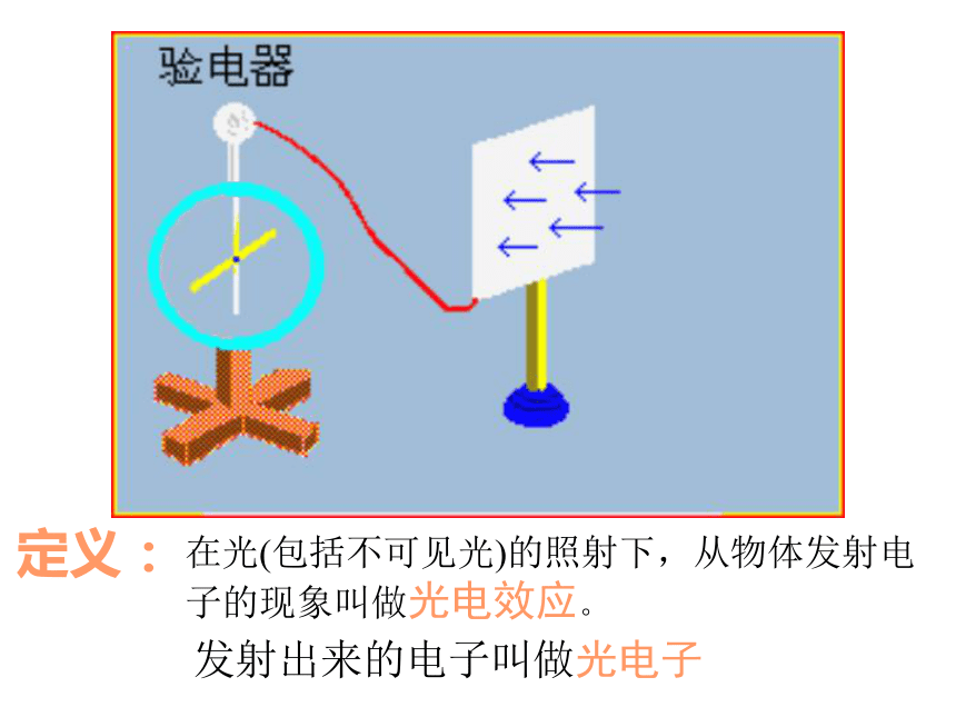 [湖北省丹江口市第一中学高中物理选修3-5课件：第十七章 第二节 科学的转折 光的粒子性 (共32张PPT)