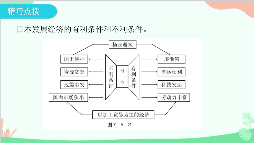 日本地形思维导图图片