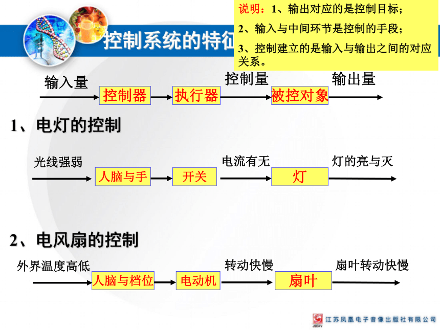 4.2控制系统的工作过程与方式课件