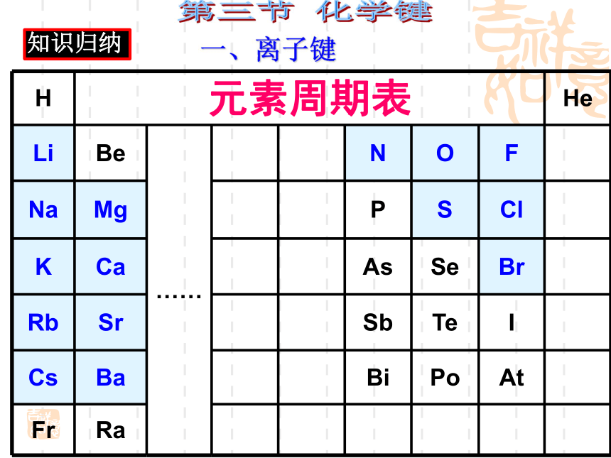 内蒙古牙克石市塔尔气中学2017年人教版高中化学必修2课件_1.3化学键 （共55张PPT）