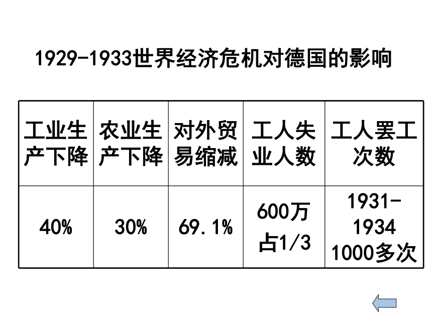 第5课 德、意、日法西斯专政 课件