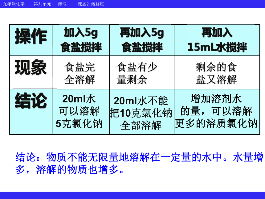 课题2 溶解度（2课时课件）(共40张PPT)