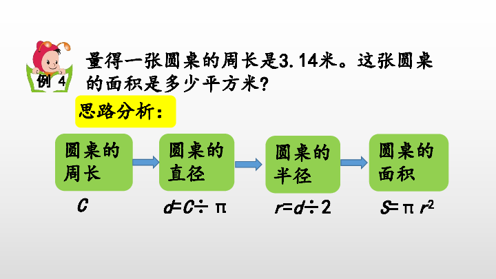 2.圆的面积计算公式的应用课件（30张PPT)