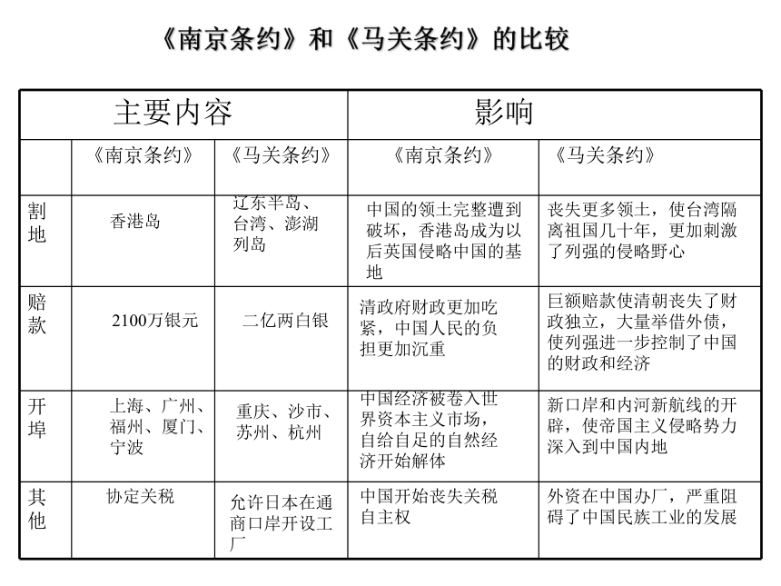 人教新课标版八年级上册期中考试复习大纲 课件