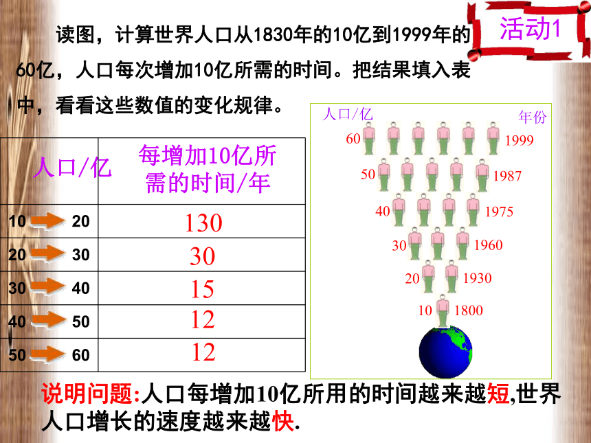 世界人口和人口问题(河南省郑州市)
