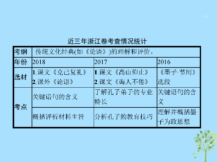 （浙江课标）2019高考语文大二轮复习增分专题六《论语》解读21经典探究评析有法_提升《论语》解读力课件