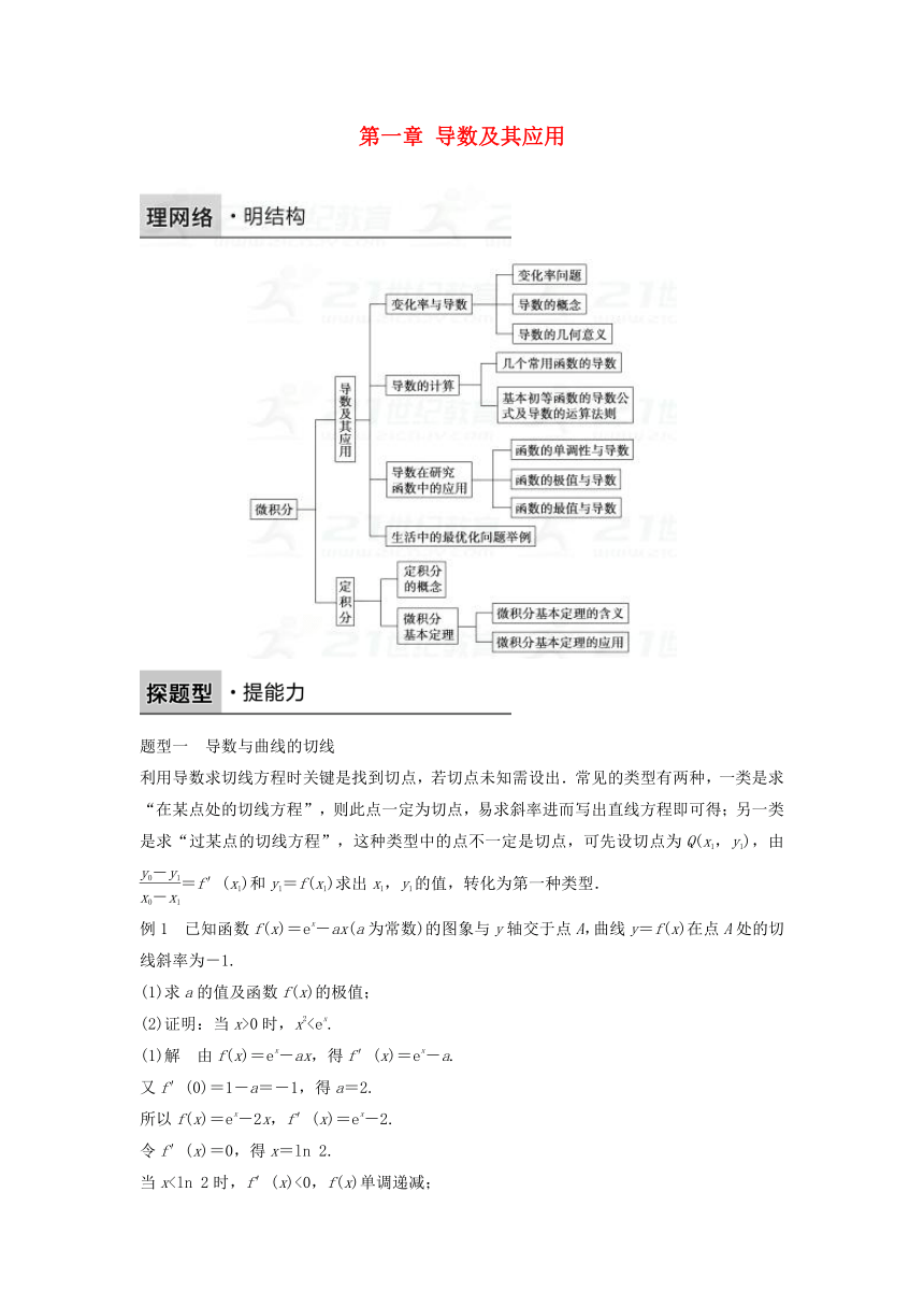 2017-2018版高中数学第一章导数及其应用章末复习课学案新人教B版选修2-2