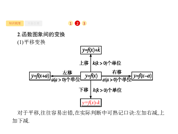 2020版广西高考数学人教A版 （文科）一轮复习课件：2.7　函数的图象:40张PPT