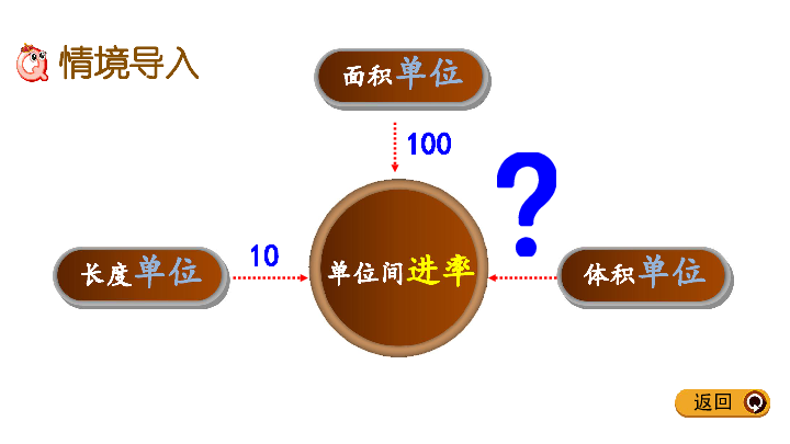 五年级下册数学课件5.4 体积间的进率    冀教版（共16张PPT）