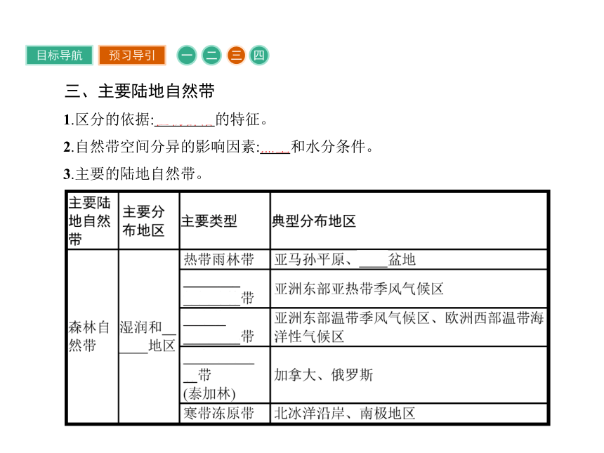 湘教版地理必修1课件：3.3 自然地理环境的差异性