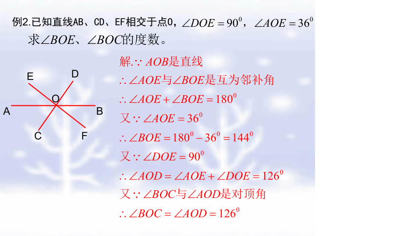 七年级数学下第五章相交线和平行线复习课件(共29张PPT)