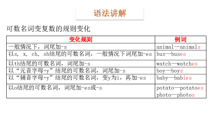 Module 1 Country life  Unit 1 What are those farmers doing 第3课时课件(共11张PPT)