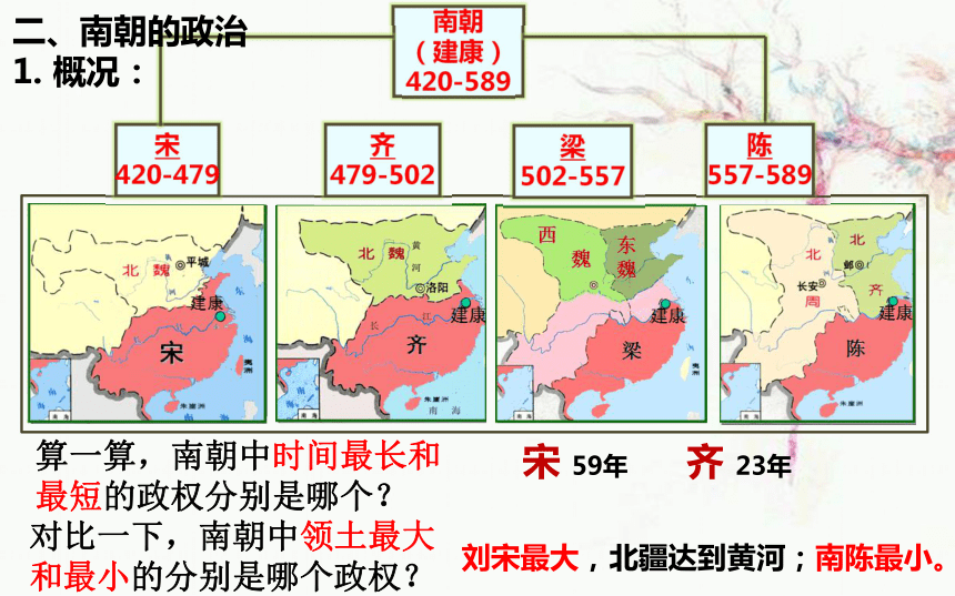 第18课  东晋南朝时期江南地区的开发 课件