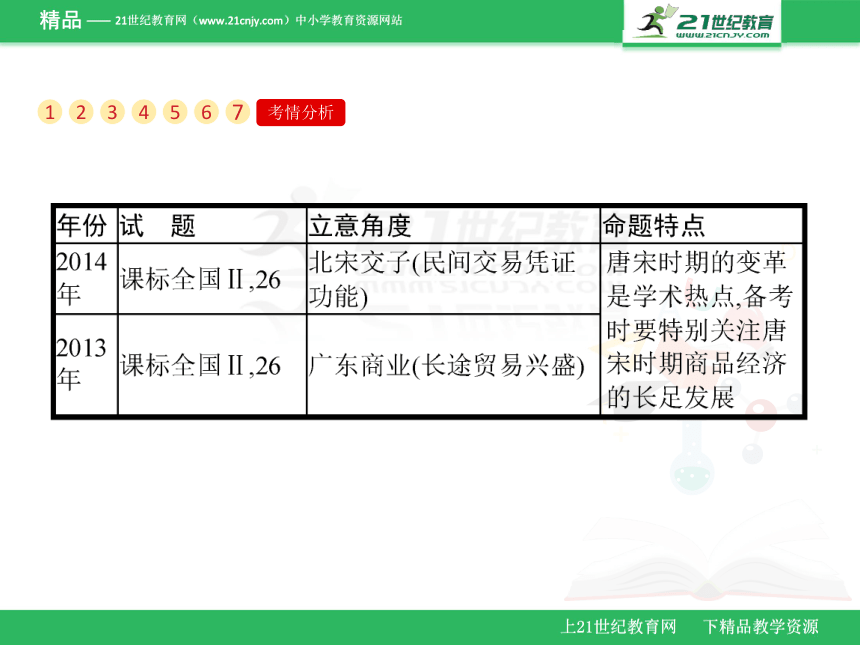 第20讲　古代商业的发展（课件）