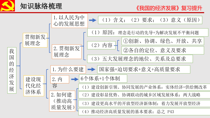 中国主要产业思维导图图片