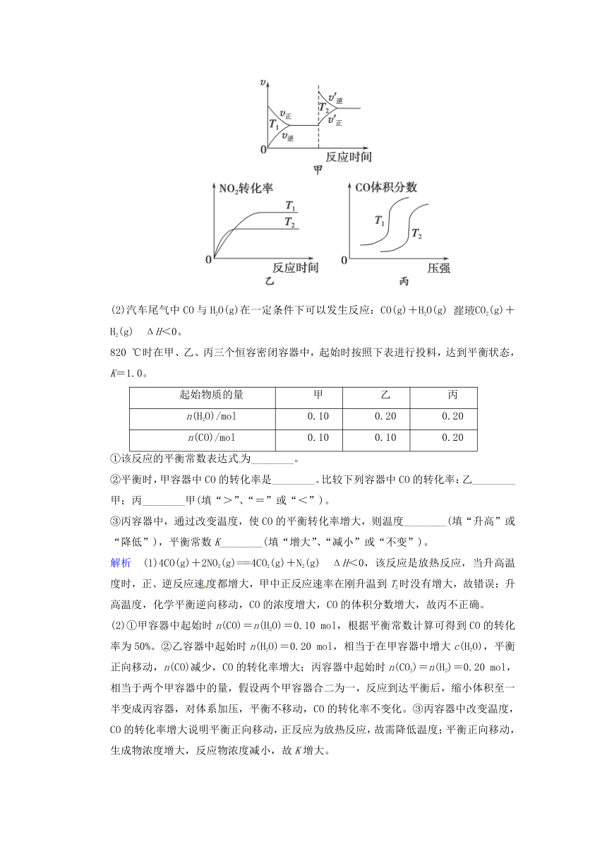 【典型总结】2014届四川高考化学训练提升：专题六《速率、平衡图表类综合题》