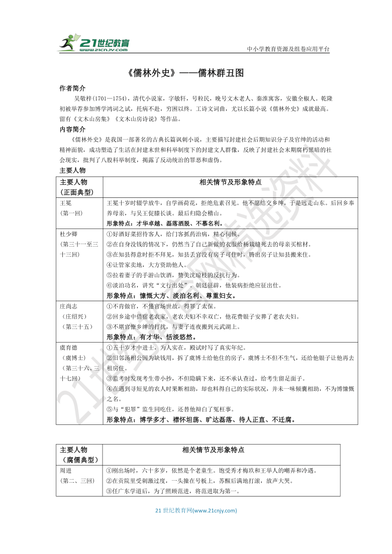 中考名著專題儒林外史儒林群醜圖