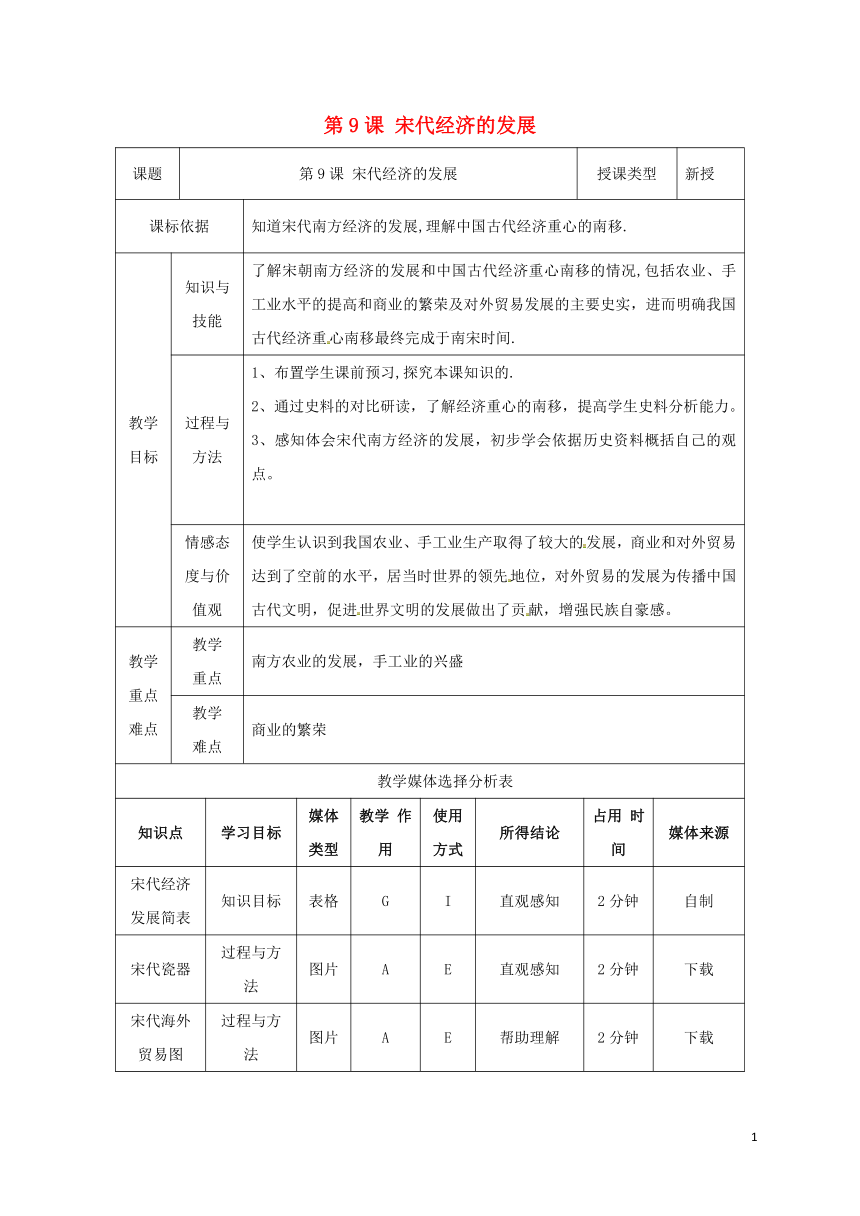 七年级历史下册第二单元辽宋夏金元时期：民族关系发展和社会变化第9课宋代经济的发展教案1部编版