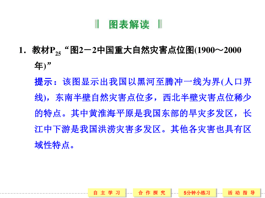 2.1 中国自然灾害的特点 课件 (1)