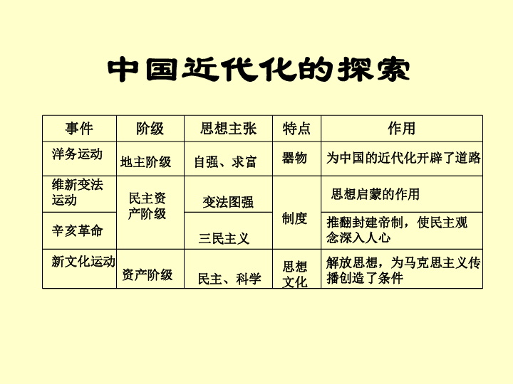 中国近代的改革和革命山东省聊城市阳谷县