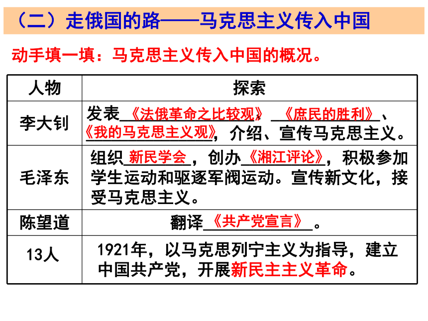 高中历史岳麓版必修三第五单元第23课 毛泽东与马克思主义的中国化 课件（共20张PPT）