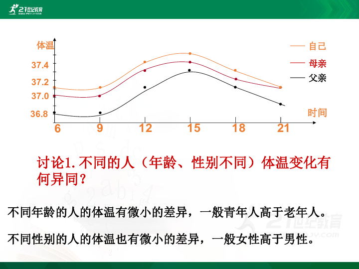 1.2内环境稳态的重要性 课件