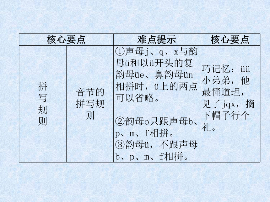 2018年小升初语文总复习精讲课件－第1章 汉语拼音－第2课时　声调、拼写规则、音变