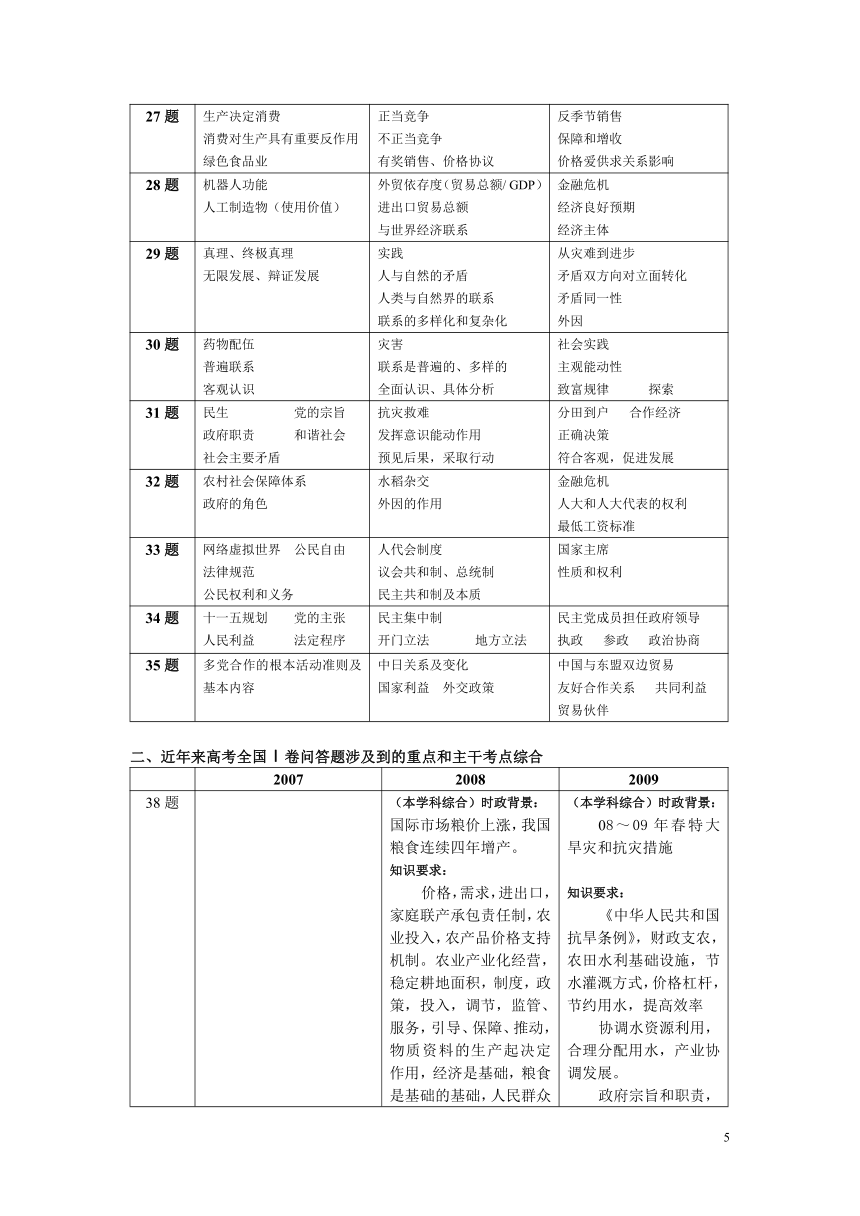 简析文综政治高考大纲有关考点范围的修改