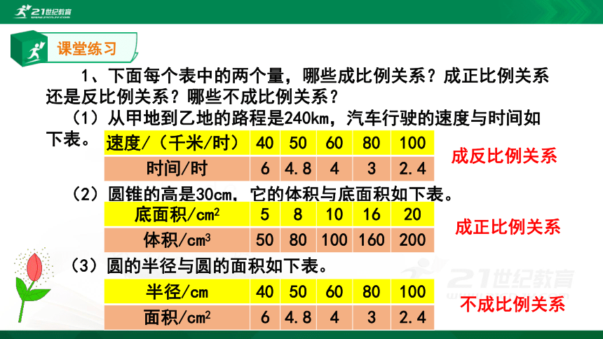 人教版六年级下册第四单元比例4.4整理和复习课件（15张PPT）