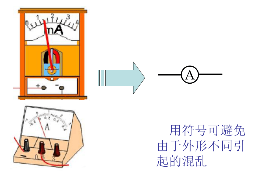 模型、符号的建立和作用[下学期]