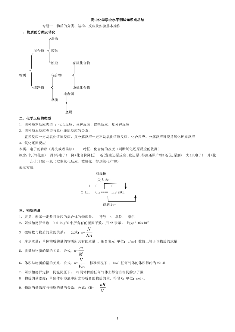 浙江省高中化学学业水平考试知识点总结