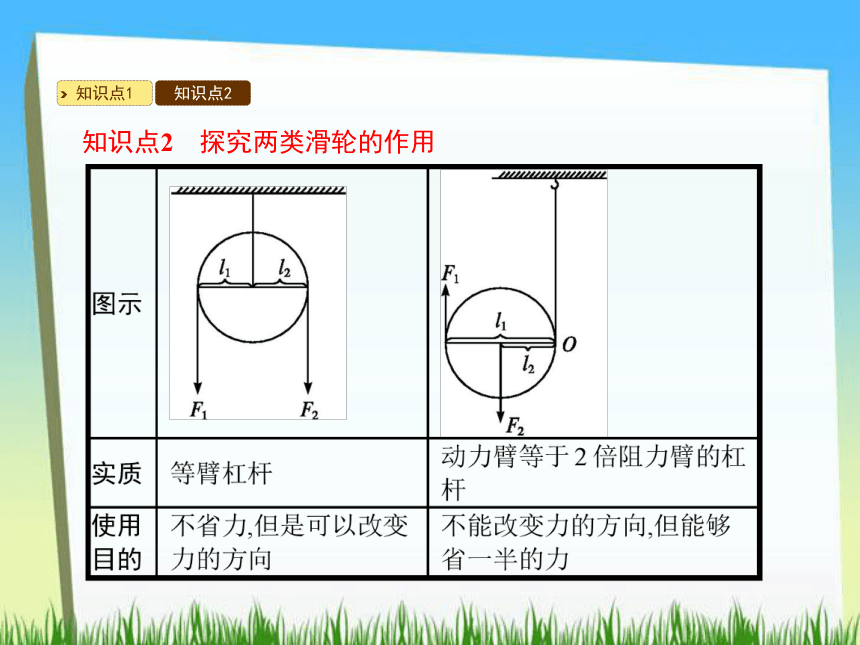 6.6探究滑轮的作用课件