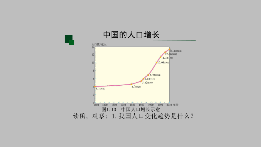 中国人口约占世界人口_2009年北师大版小学六年级数学毕业模拟试卷 11(3)