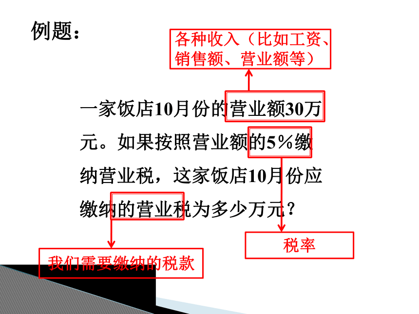 人教版六年级数学下册2.3 税率 课件